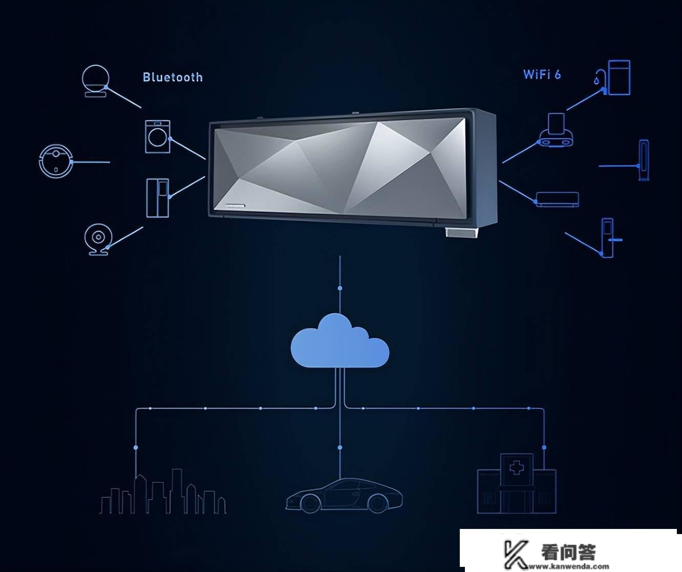 冬天也能患上空调病？空调选不合错误身体实的很享福