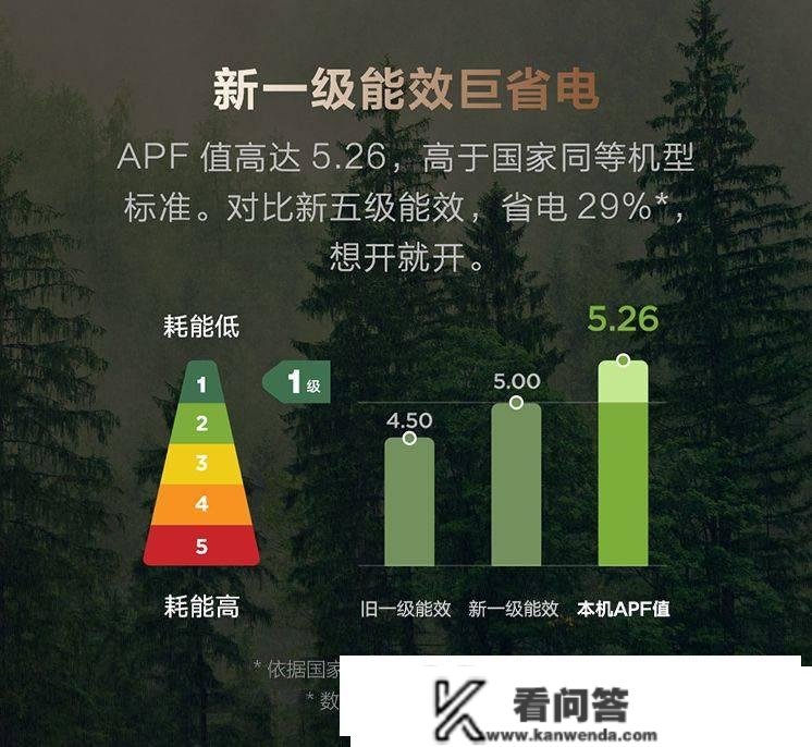 2022年的明星空调竟然大降价 京东年货节万万不要错过它