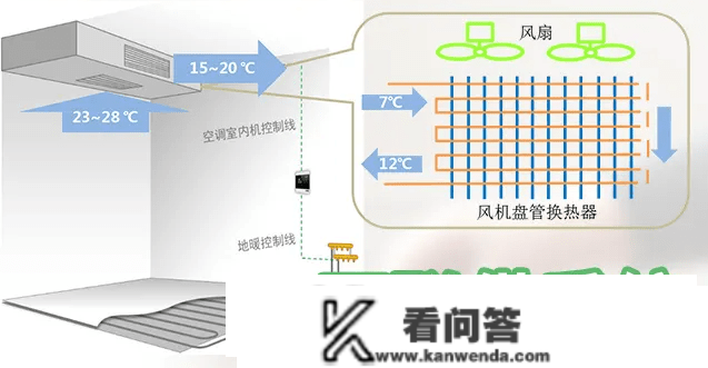 两联供和三联供中央空调原理与特点