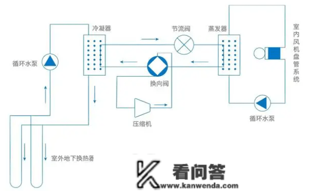 两联供和三联供中央空调原理与特点