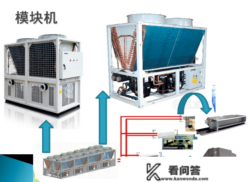 中央空调系统根底培训，简单易通