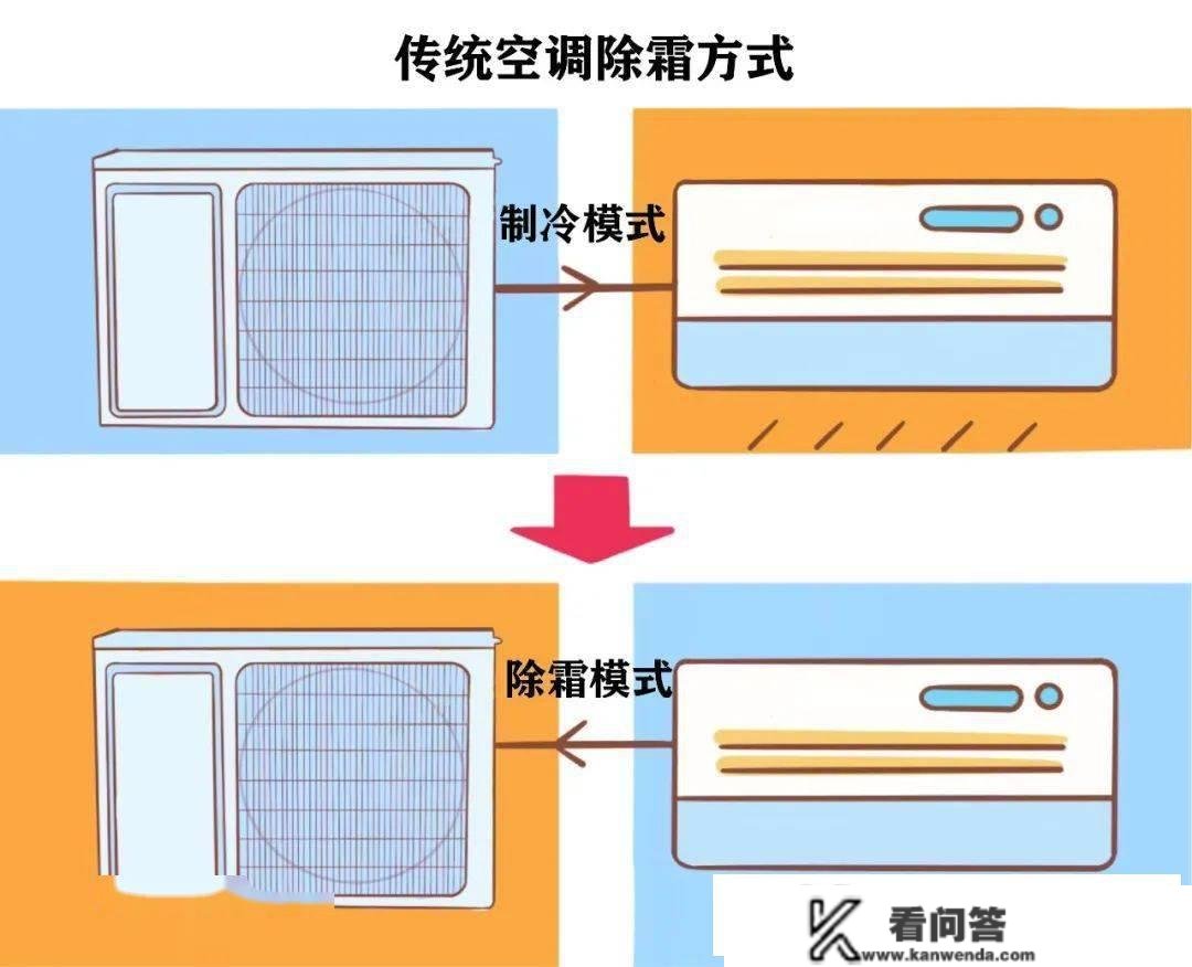 空调“ 成精”？一会儿本身开，一会儿又本身关？