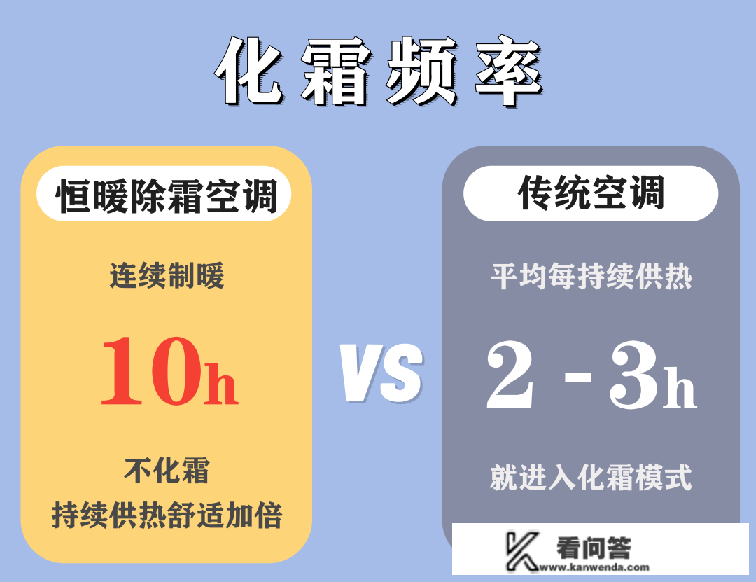 空调“ 成精”？一会儿本身开，一会儿又本身关？