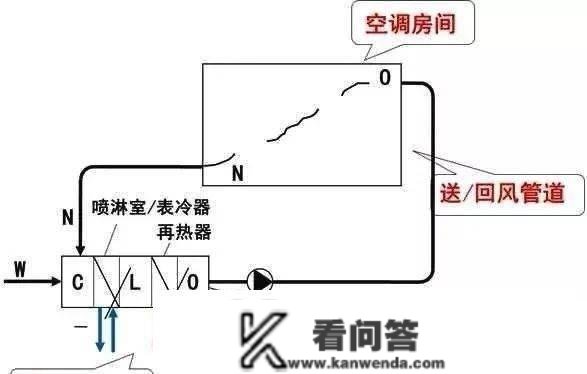 一次回风、二次回风、单风管、双风管，你都懂吗？