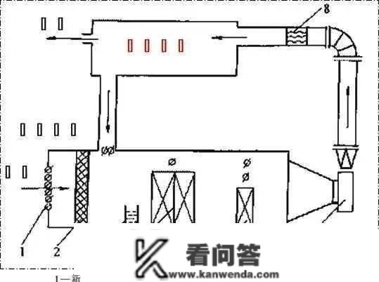 一次回风、二次回风、单风管、双风管，你都懂吗？