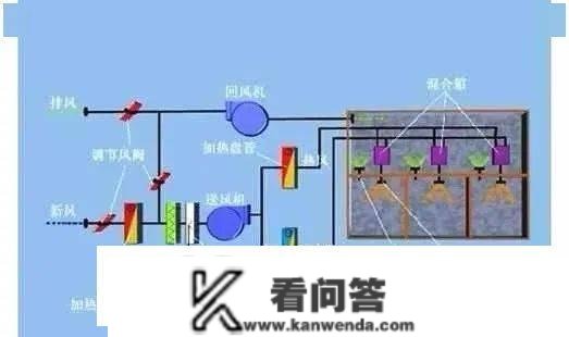 一次回风、二次回风、单风管、双风管，你都懂吗？