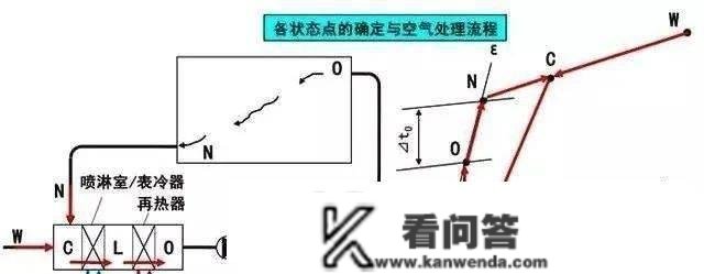 一次回风、二次回风、单风管、双风管，你都懂吗？