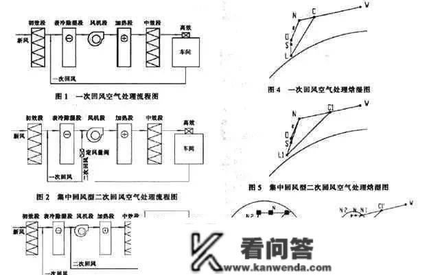 一次回风、二次回风、单风管、双风管，你都懂吗？