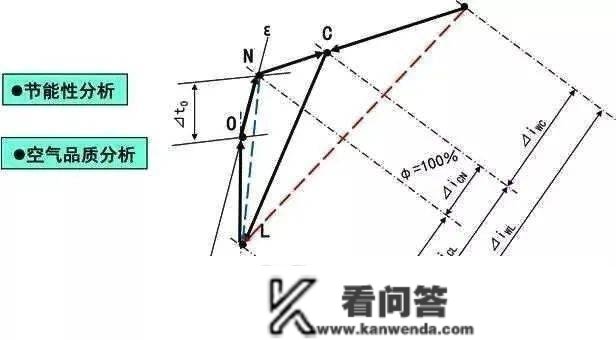 一次回风、二次回风、单风管、双风管，你都懂吗？