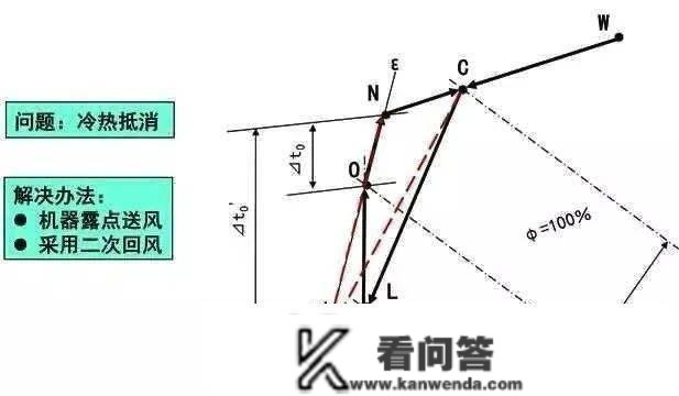 一次回风、二次回风、单风管、双风管，你都懂吗？