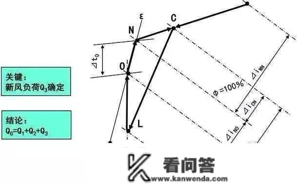 一次回风、二次回风、单风管、双风管，你都懂吗？