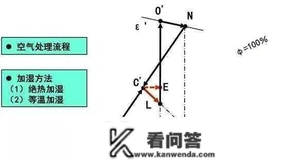 一次回风、二次回风、单风管、双风管，你都懂吗？