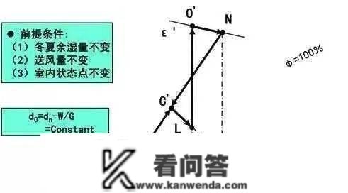 一次回风、二次回风、单风管、双风管，你都懂吗？