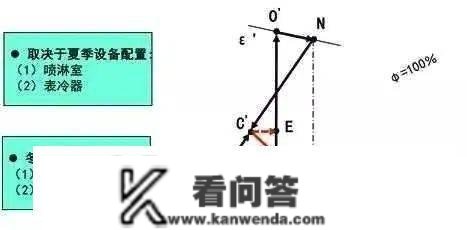 一次回风、二次回风、单风管、双风管，你都懂吗？