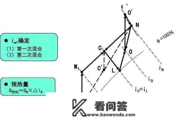 一次回风、二次回风、单风管、双风管，你都懂吗？