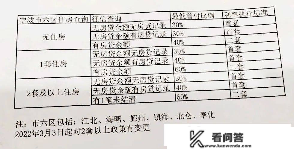 保藏！宁波最新购房政策全攻略！限购限售、补助、税费...