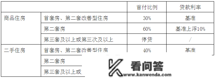 保藏！宁波最新购房政策全攻略！限购限售、补助、税费...