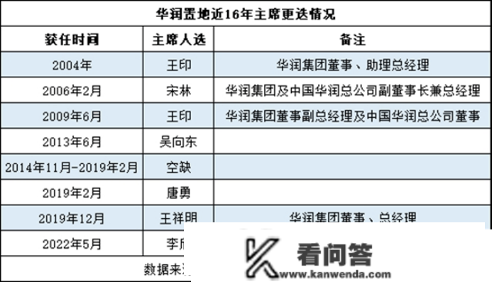 青岛华润，“蒙眼”狂奔的十余年！