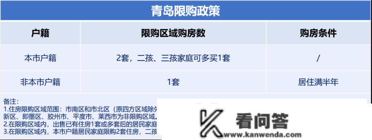 2023年青岛最新购房政策详解出炉 涉限购限售贷款落户等