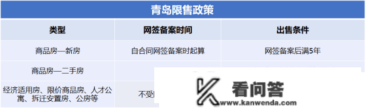 2023年青岛最新购房政策详解出炉 涉限购限售贷款落户等