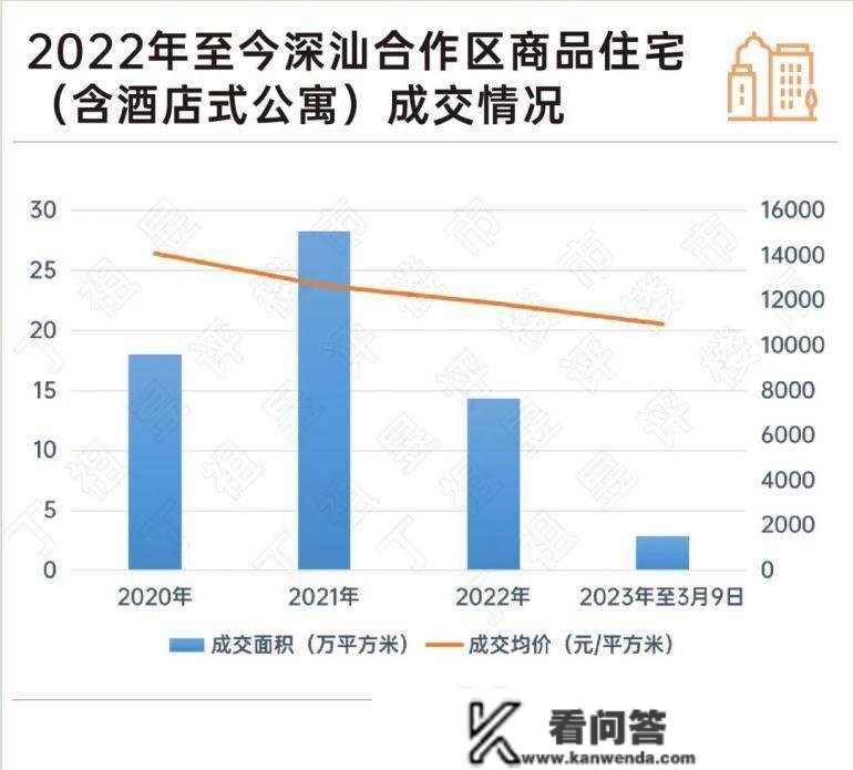 丁祖昱：深汕合做区限购政策或松绑？