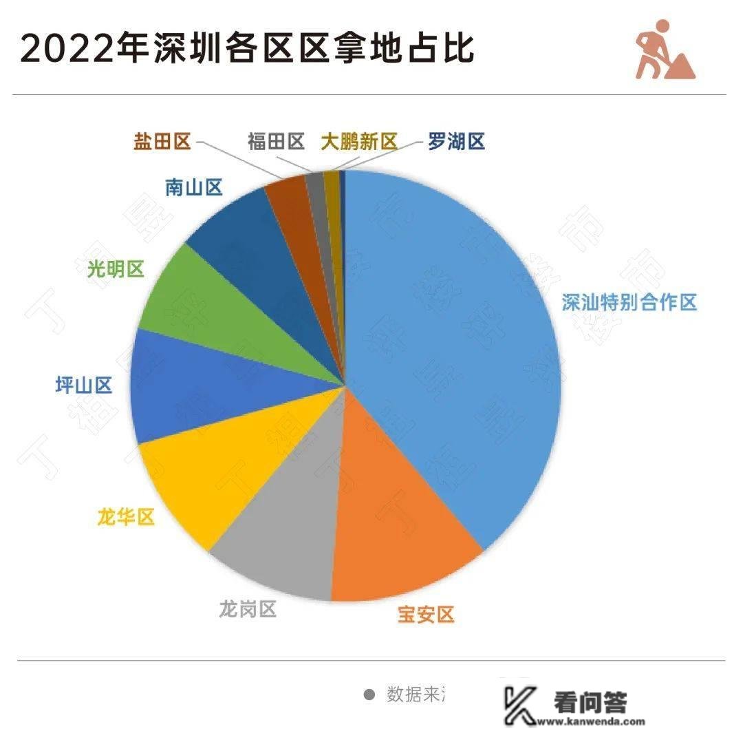 深圳限购“松绑”？