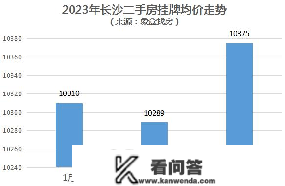 加强二手房活动性，长沙、常州接连调整限售政策