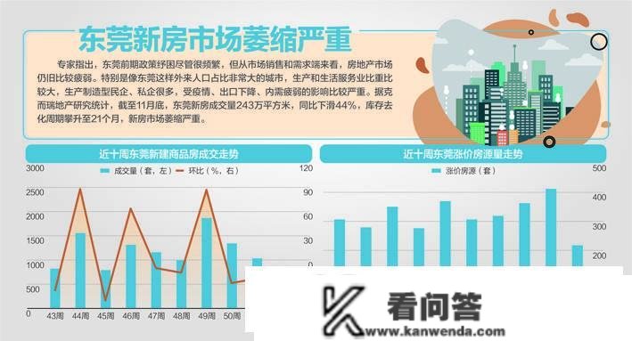 时隔6年，东莞全域打消商品房限购