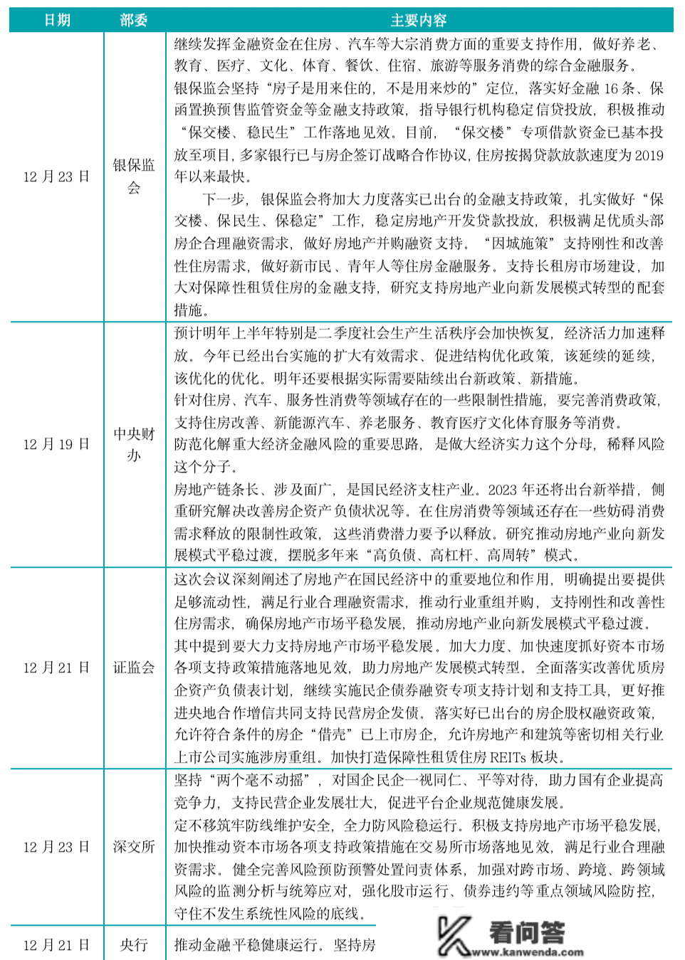 新房周报 | 津宁莞3城调控放松，成交一线三绺线再降、二线微升（12.19-12.25）