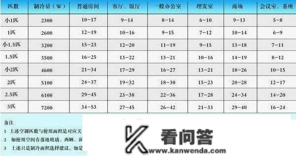 匹暗示什么意思？1匹是2350W 仍是2500W？