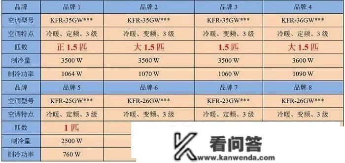 匹暗示什么意思？1匹是2350W 仍是2500W？