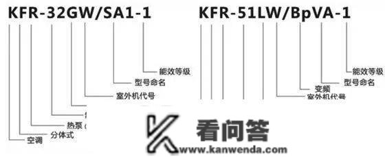 匹暗示什么意思？1匹是2350W 仍是2500W？