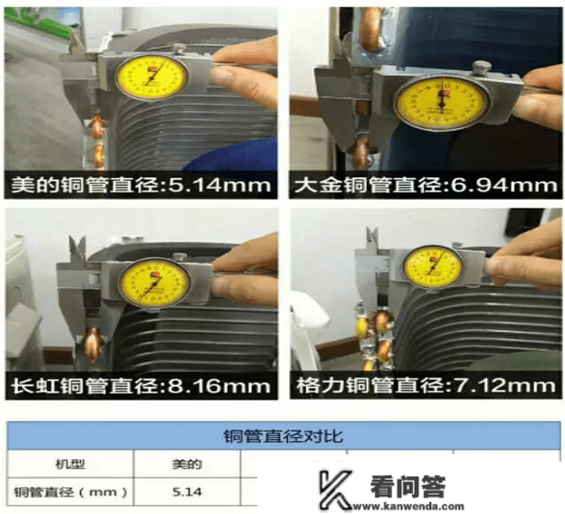 客厅空调选购保母级指南！一文搞定，回绝踩雷