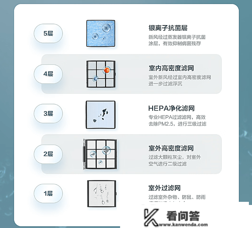 帮你远离“空调病”，新风空调实的有那么奇异？