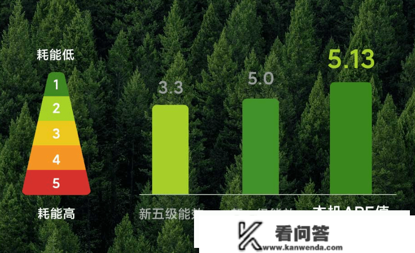 帮你远离“空调病”，新风空调实的有那么奇异？