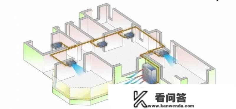 新房拆修，中央空调和分体式空调该怎么选？