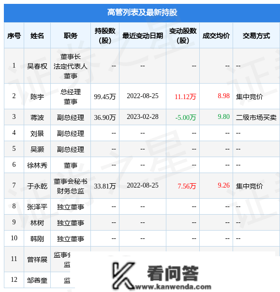 华贸物流：2月28日公司高管蒋波减持公司股份合计5万股