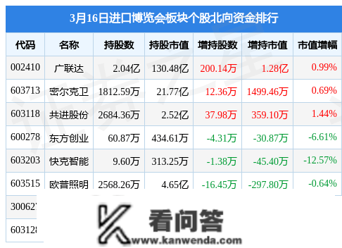 进口展览会板块3月16日跌1.54%，华茂物流领跌，主力资金净流出1.68亿元