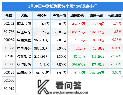 中欧班列板块1月30日跌0.88%，华茂物流领跌，主力资金净流出4.49亿元