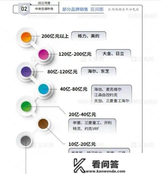 破费十多万，为何却买不到大金空调？