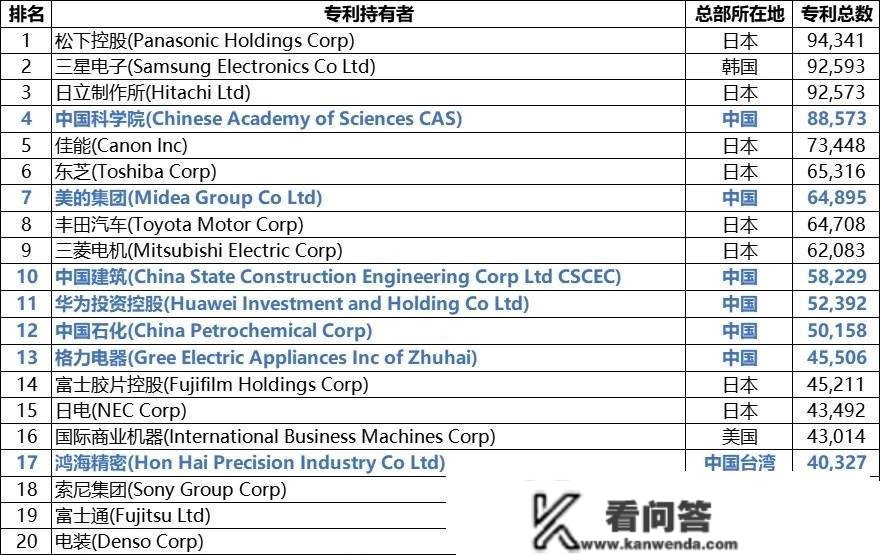 日本老牌造造业巨头：营收超越索尼松下，在中国一年进账695亿元