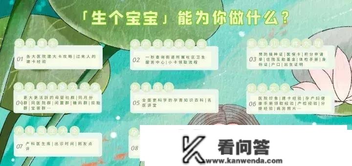 2023上海普陀妇婴产检干货分享