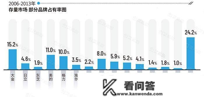 存量市场陈述(上)：规模超4000亿元，年均增长率超12%