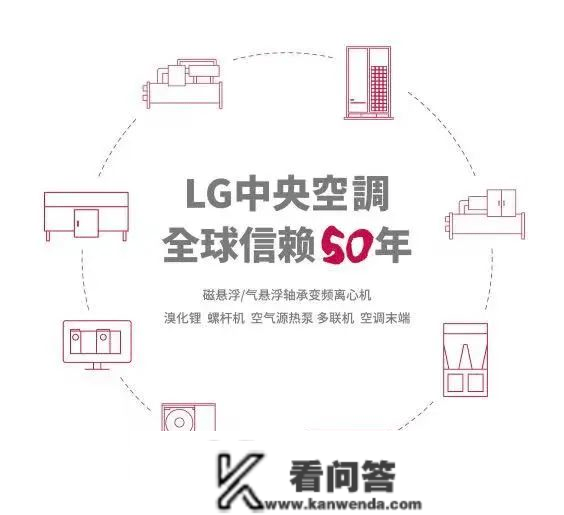 策马扬鞭，乘势而上 | LG中央空调2022年再造亿级万万级标杆项目