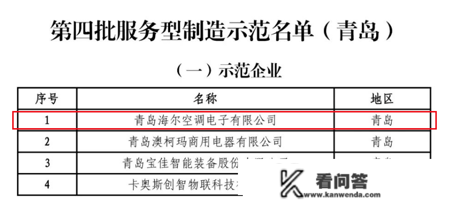 海尔中央空调胜利入选办事型造造示范企业