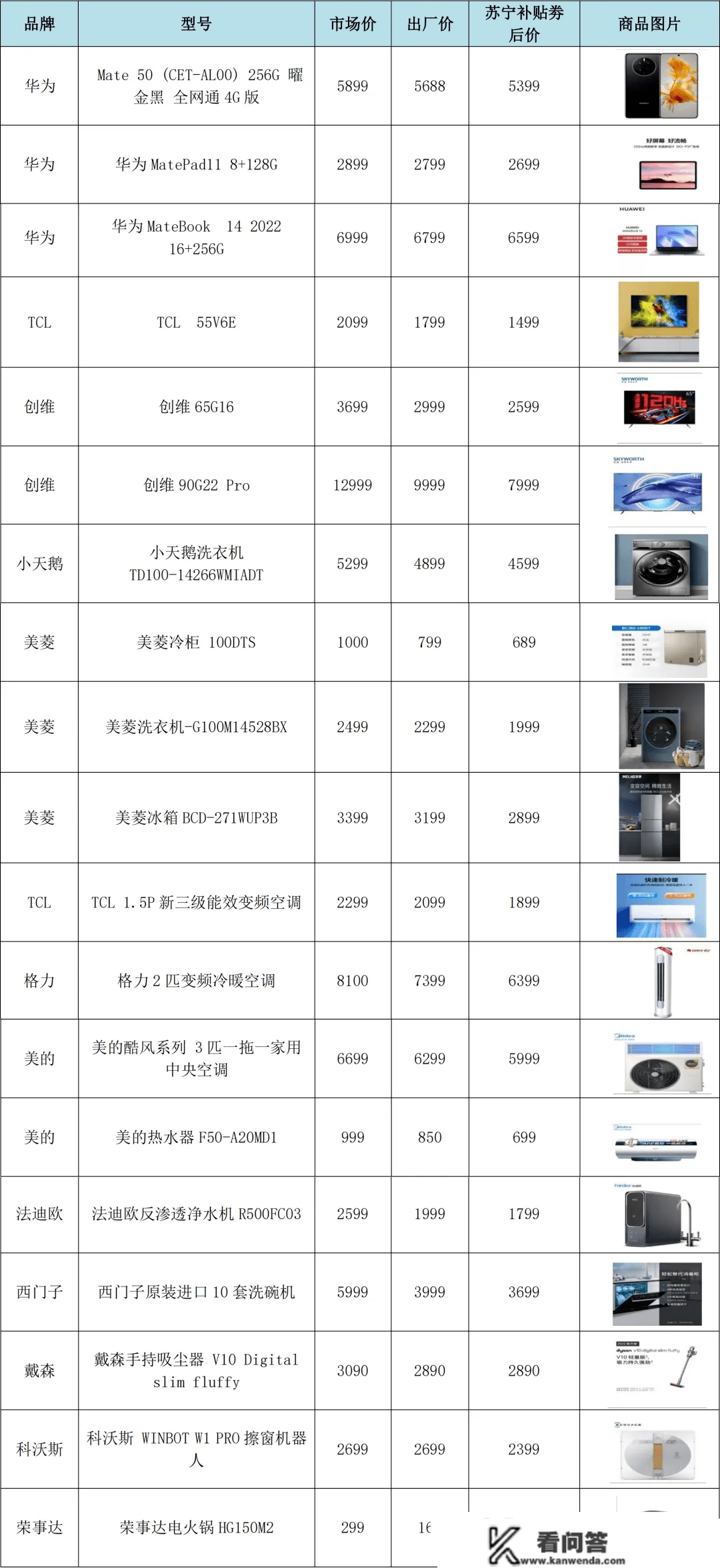 职工会员有福利！“万万补助情系职工”家电专项补助活动即将起头！