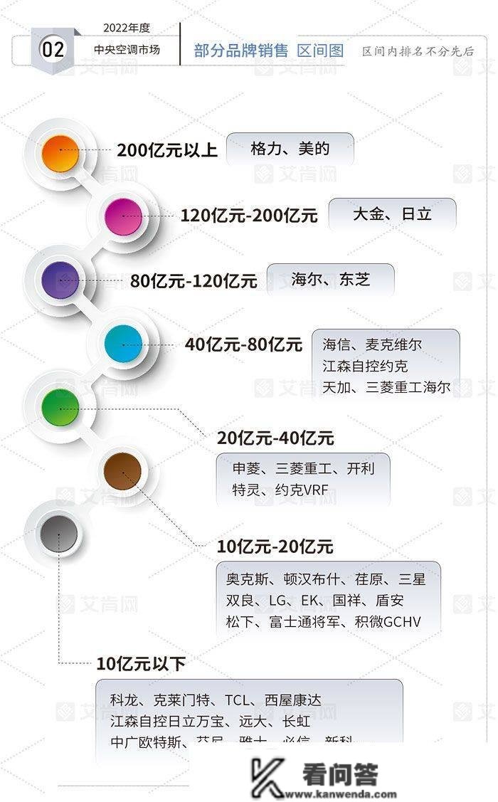 《2022年度中国中央空调市场陈述》正式发布 2022年整体市场下滑2.6%