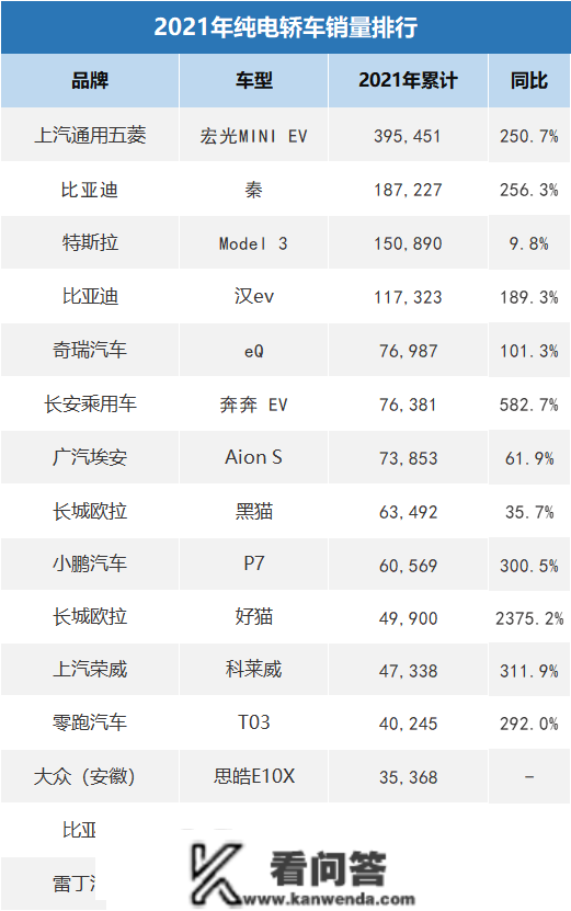 原创
                零跑T03解锁“十万辆”成就 越级实力刷新8万级纯电标杆
