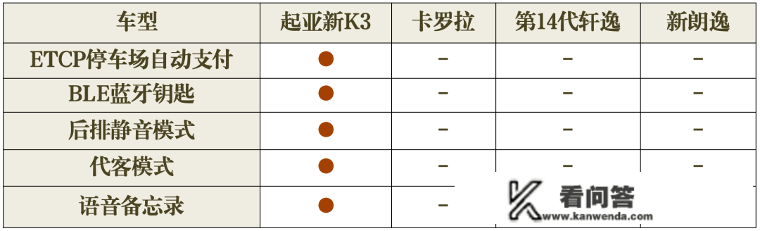 原创
                不比不晓得，起亚新K3才是十万级家轿“六边形兵士”