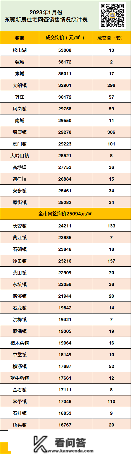 东莞最新房价出炉！二手房卖“疯”了！